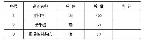 孵化廠主要設備