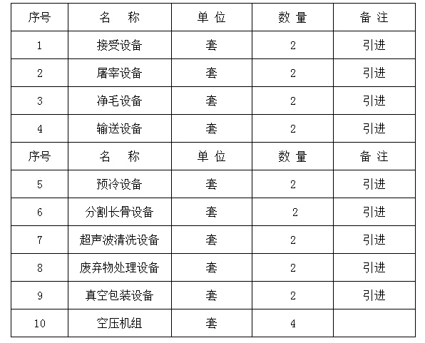 屠宰廠主要設備