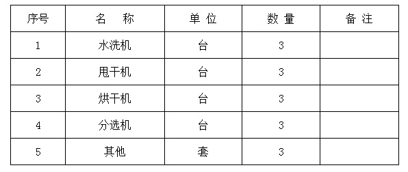 羽絨加工主要設備